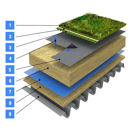 Larex Global Floor Hidroizolatii acoperis verde acoperis vegetatie intensiv suport otel stratificatie